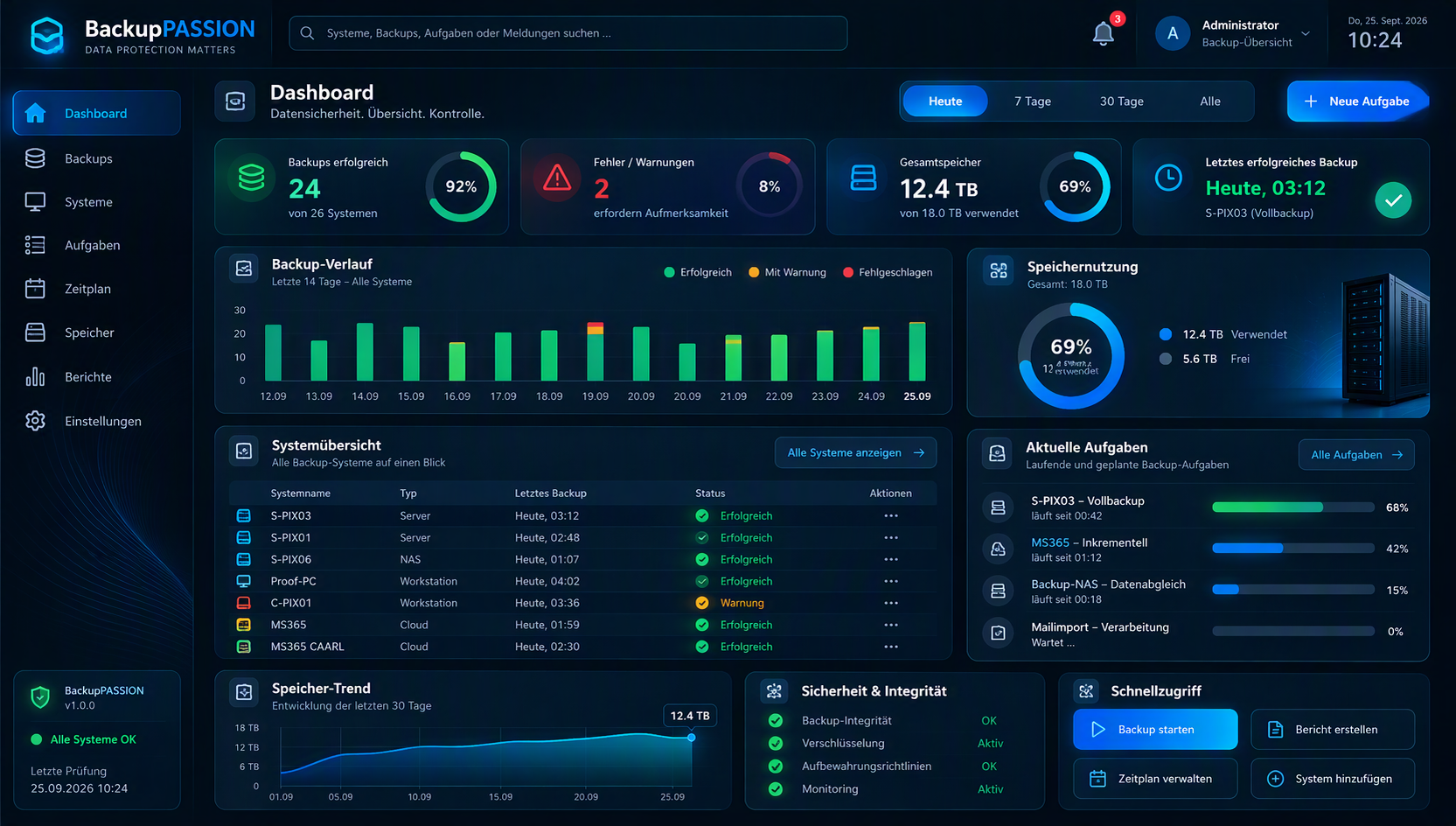 BackupPASSION Dashboard