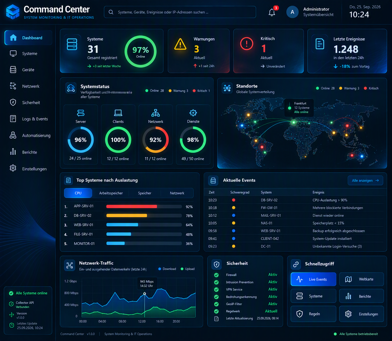 Command Center Infrastructure Dashboard