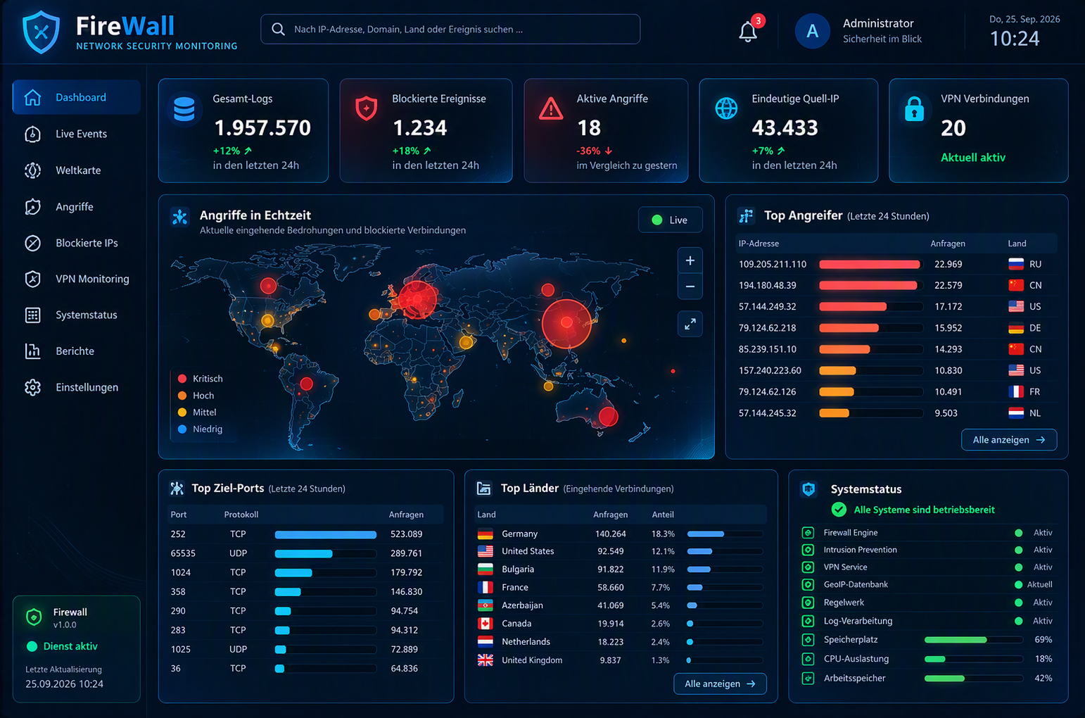 FireWall Security Dashboard