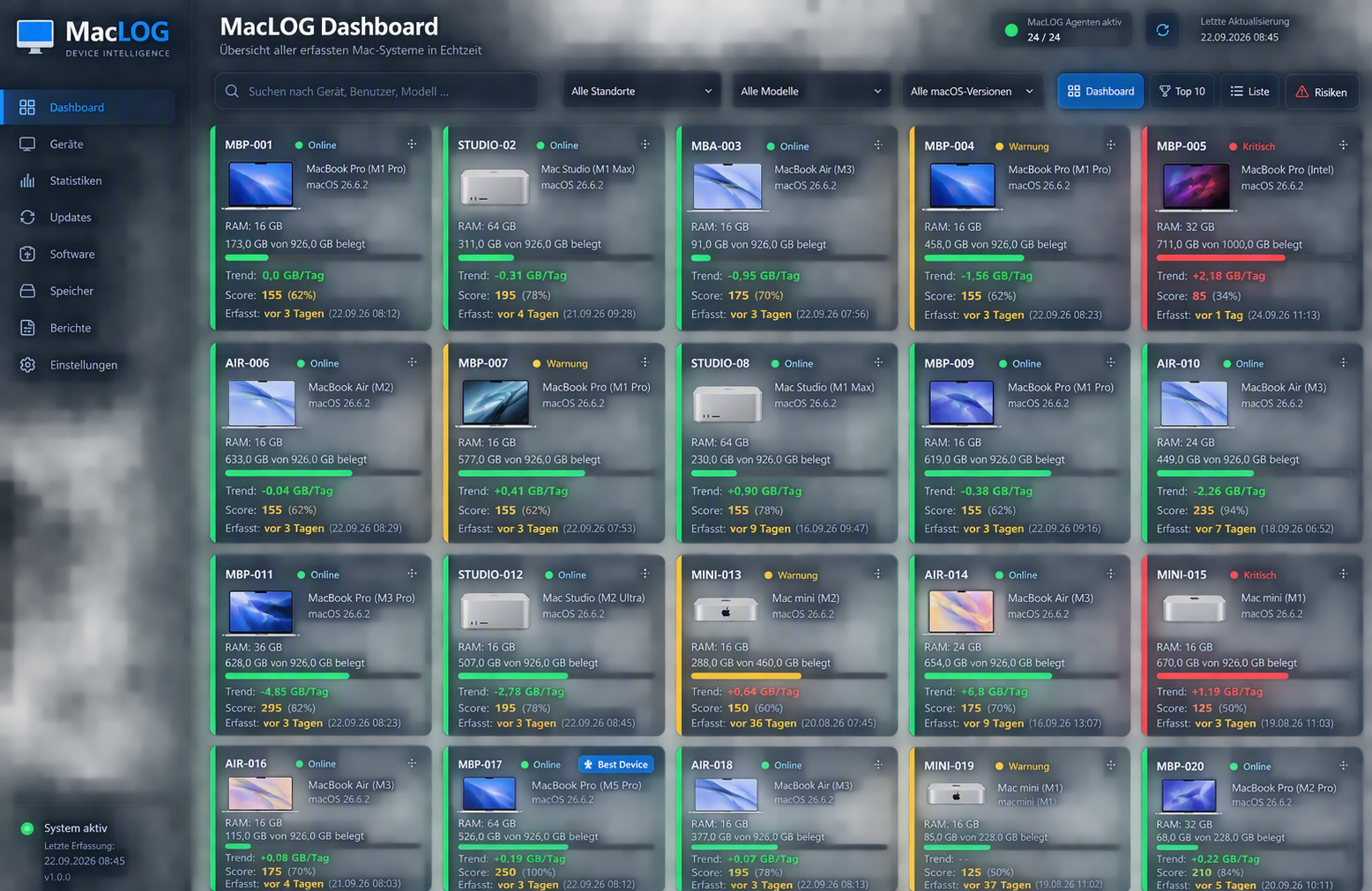 MacLOG Dashboard